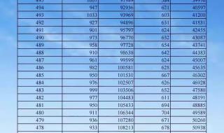 2021年一分一段表怎样测算高考分数